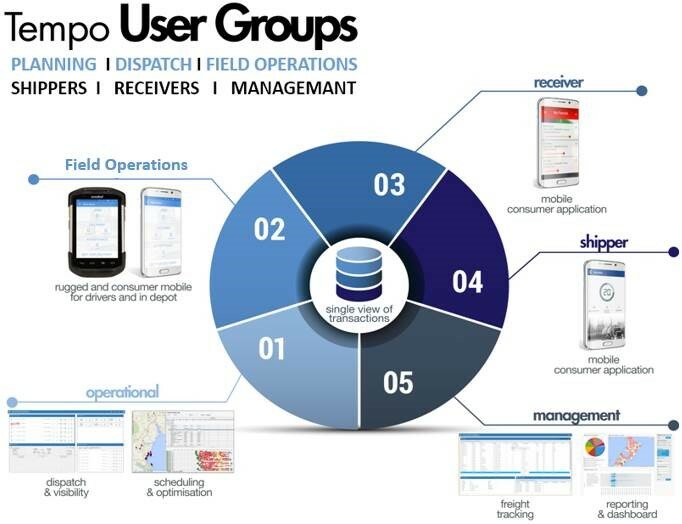 Tempo-user-groups-graphic.jpg